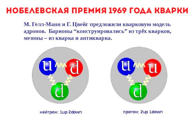 Нобелевская премия 1969 года